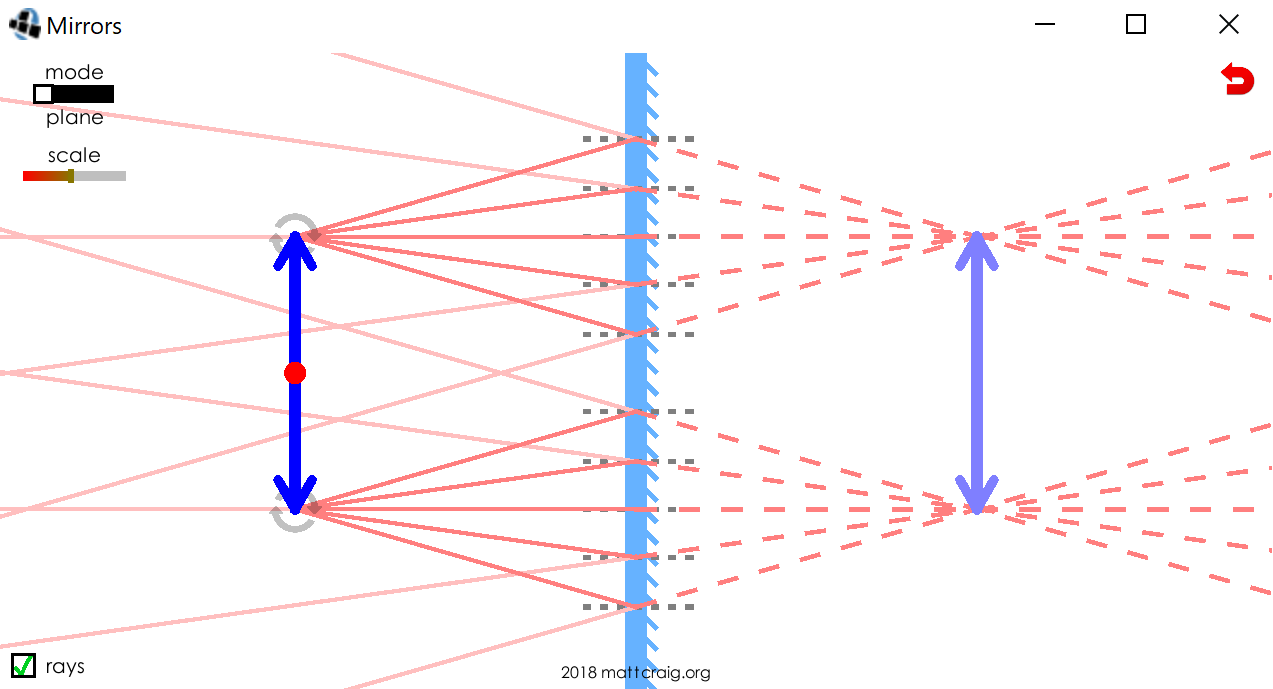 Ray Diagrams for Mirrors