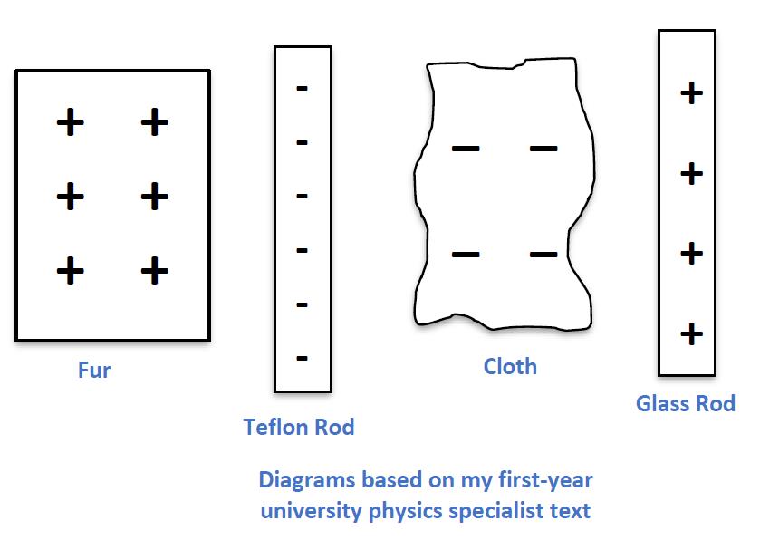 static electricity diagram