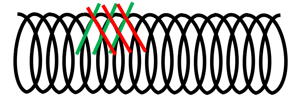 128-Coil explanation