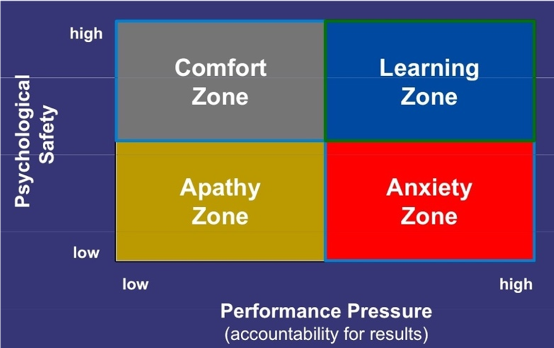 129-Safety Pressure