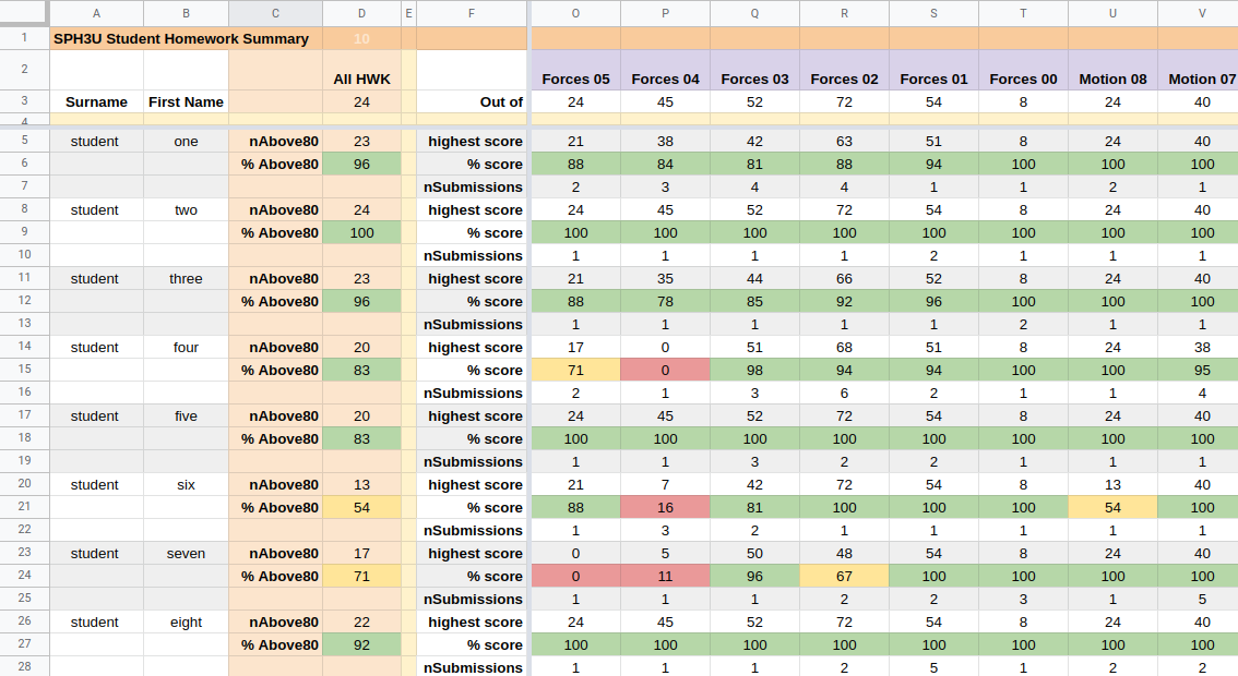 158-8 completionData