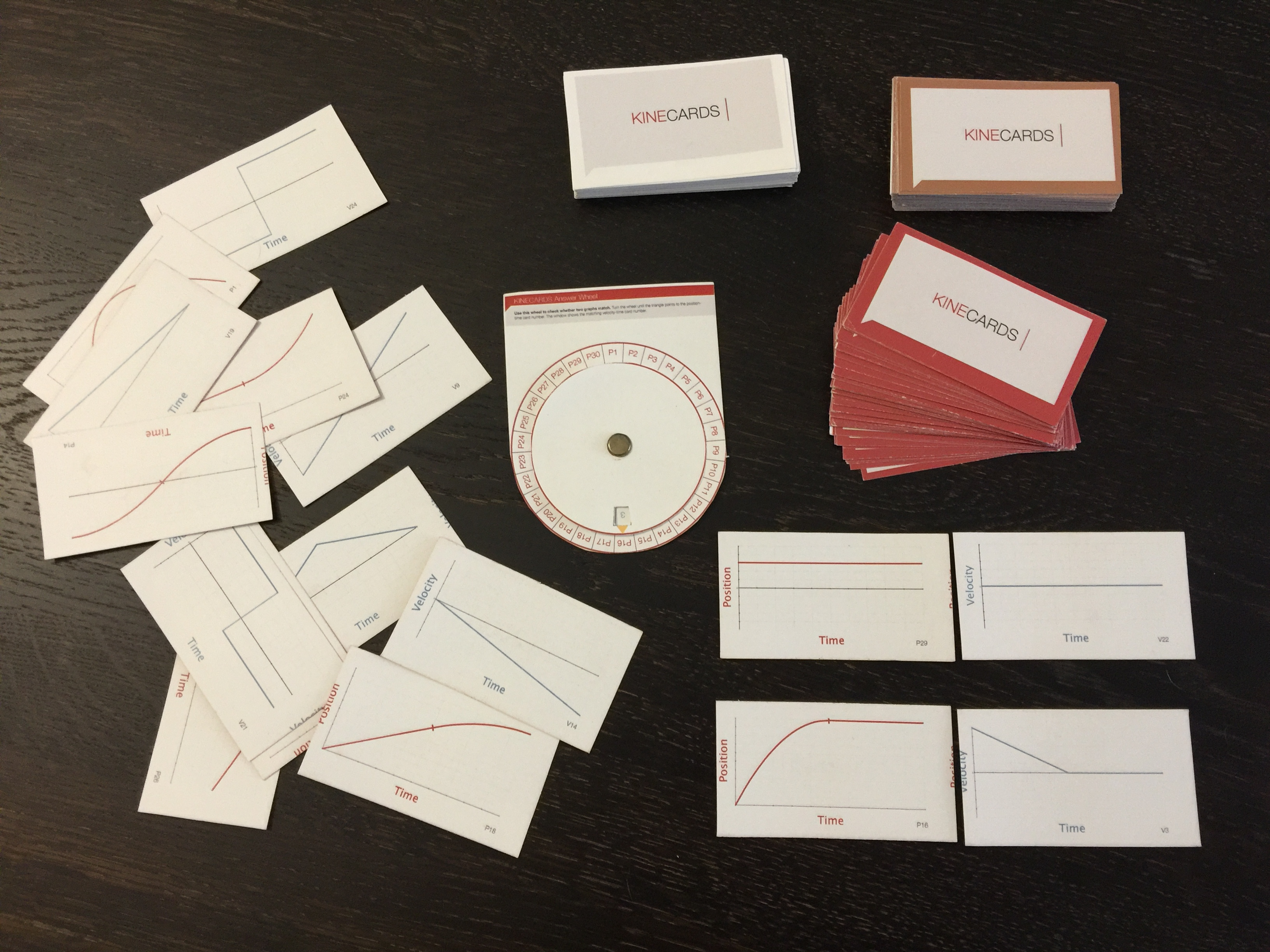 KineCards: A Manipulative Activity for Teaching Kinematics, Articles