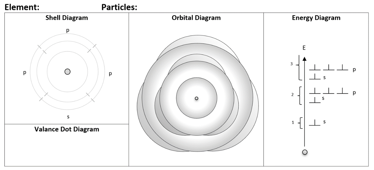 Why Teach Bohr Diagrams? Articles OAPT Newsletter