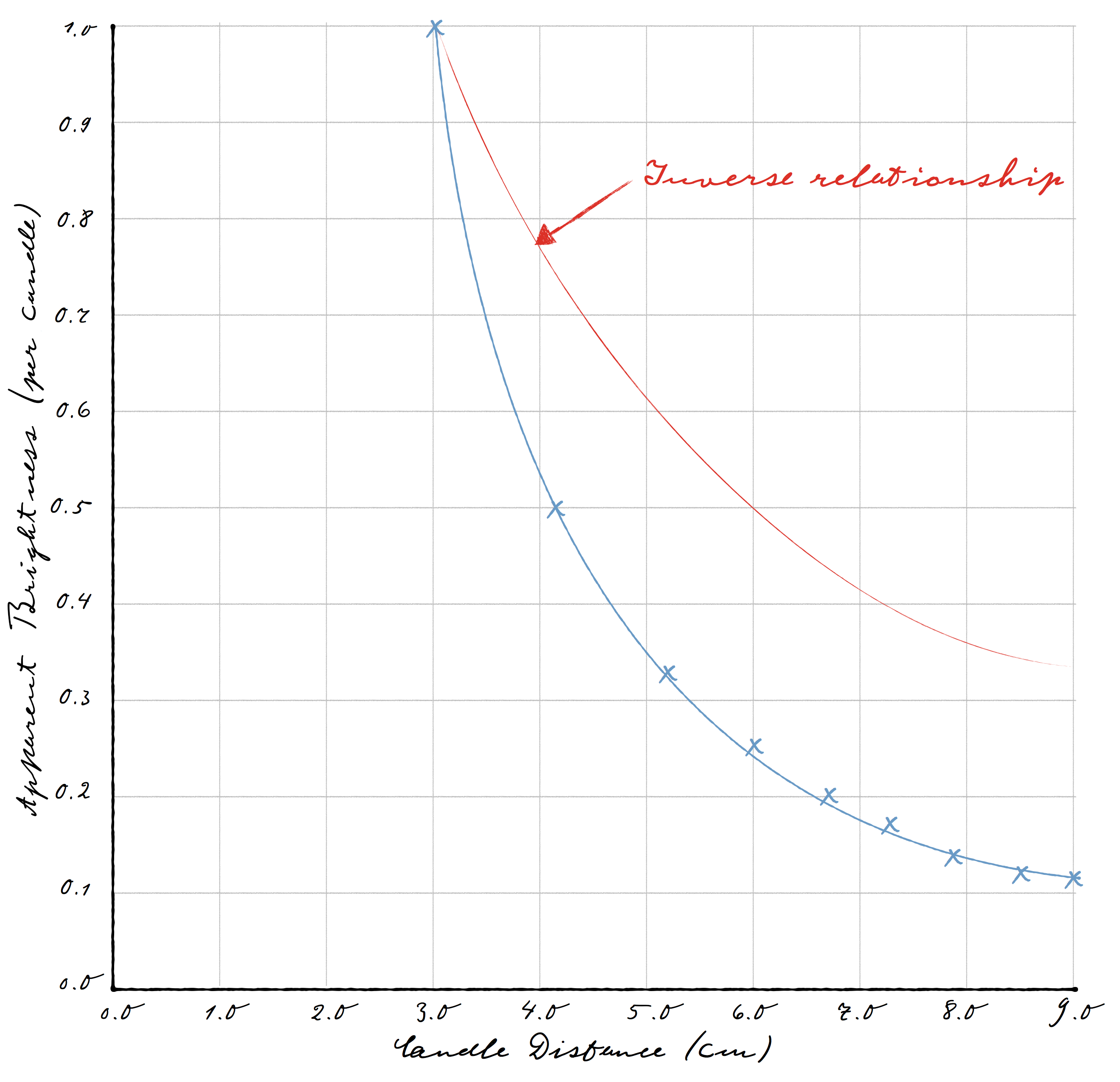 190-6. Graph