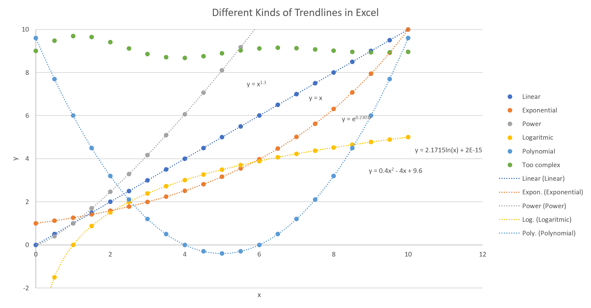 line of best fit graph