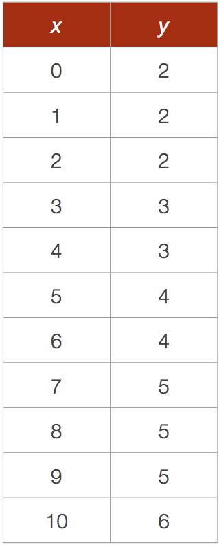 83.table1