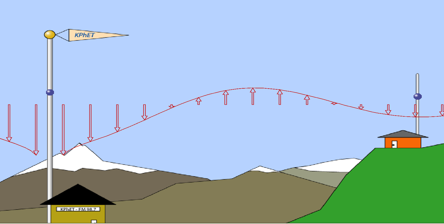 99-15 PhET EM waves