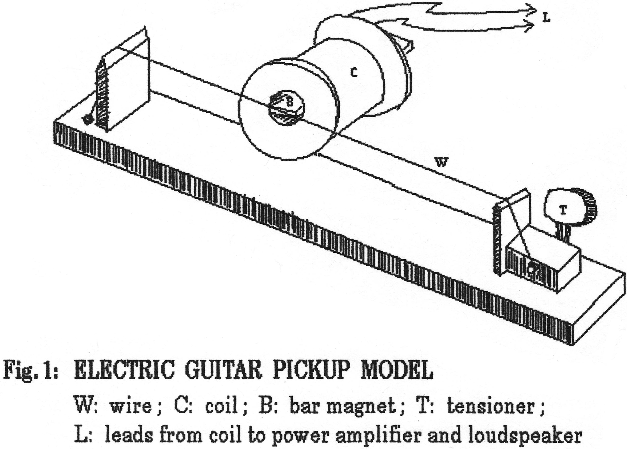 An Electric Guitar Pickup Demo Corner OAPT Newsletter