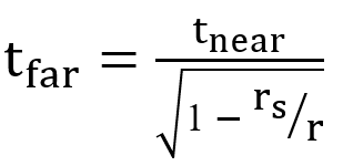 eqn 2 - time dilation