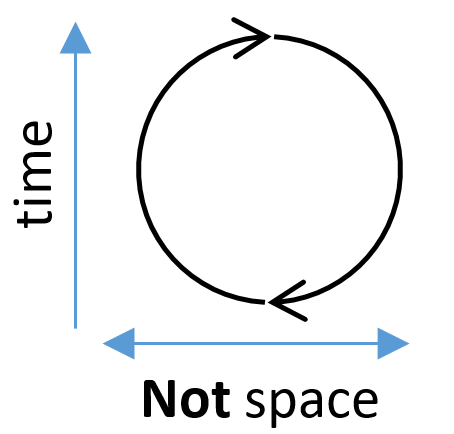 Figure 10 - Feynmann Diagram for virtual pair