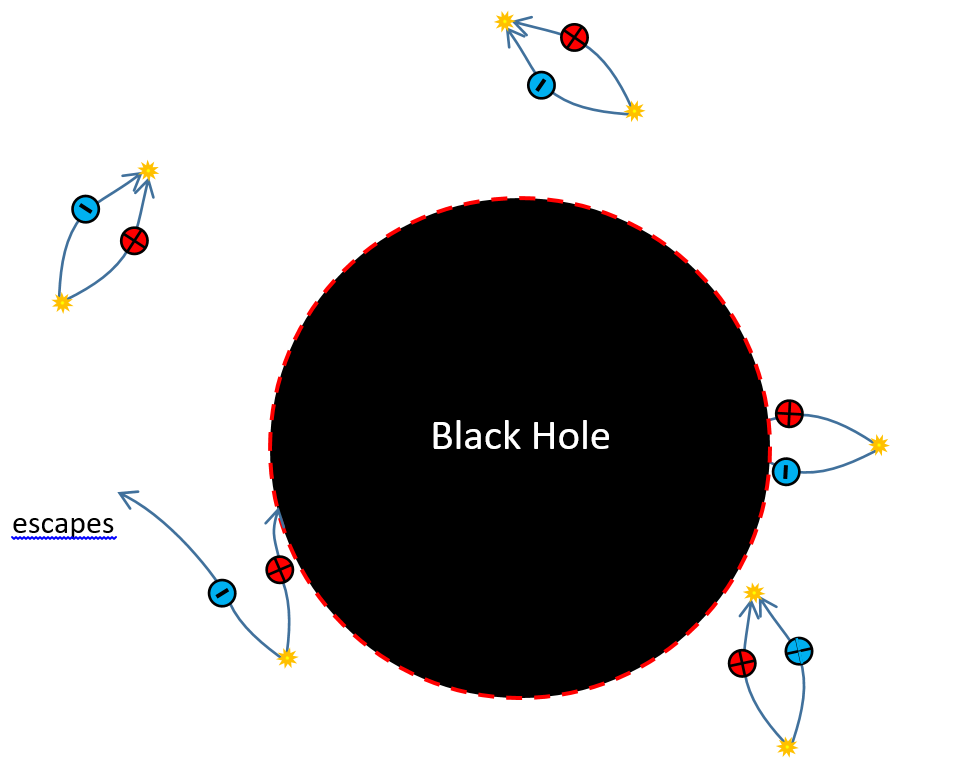 Figure 11 - common picture of HR