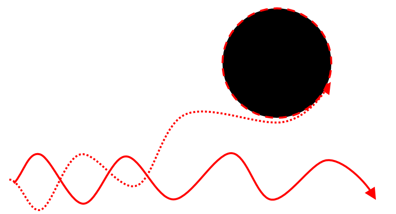 Figure 13 - Hawking Radiation