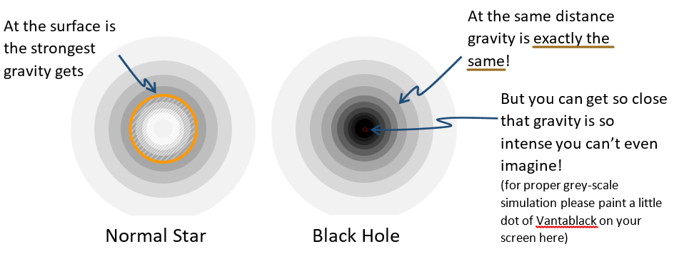 Figure 4 - field intensity