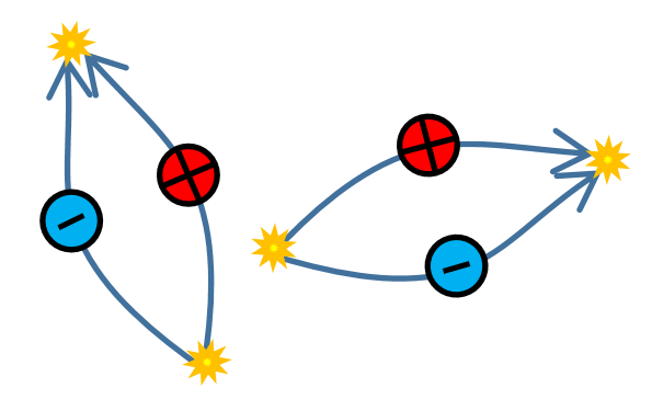 Figure 9 - virtual particles picture