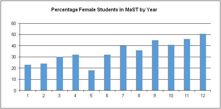 mast