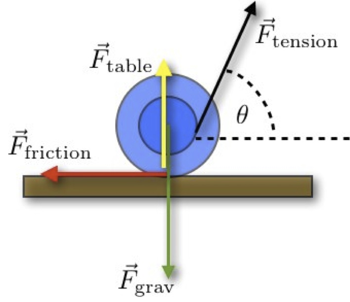 Mystery Spool - force diagram