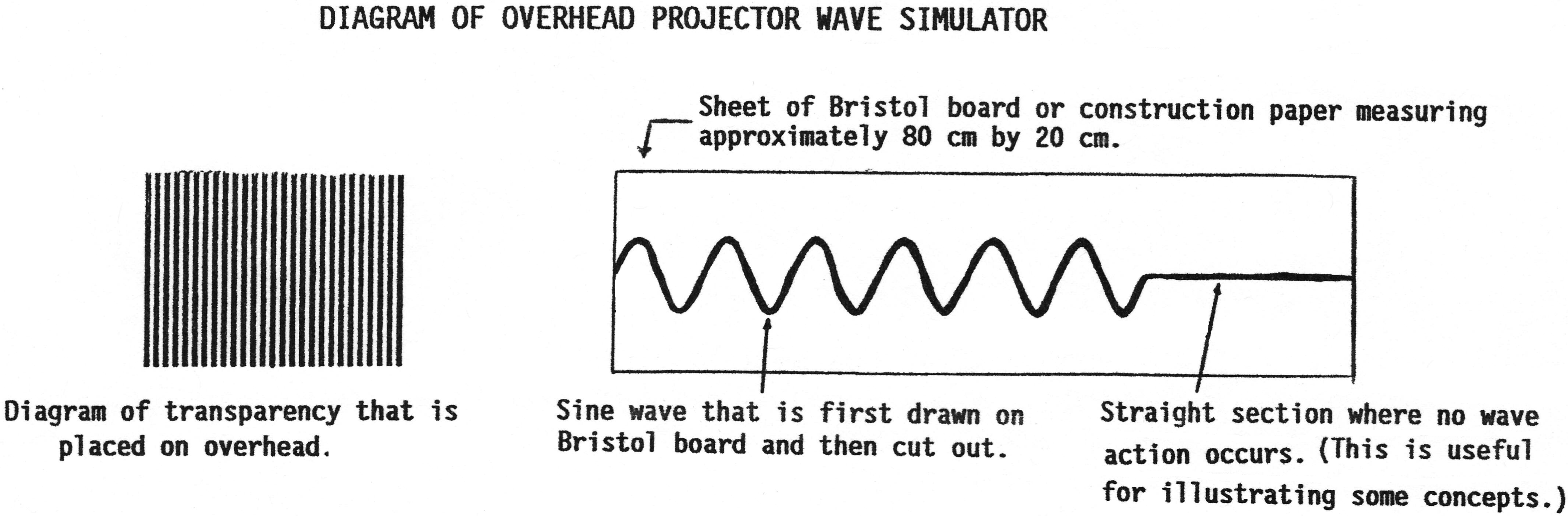 Overhead-Wave-1