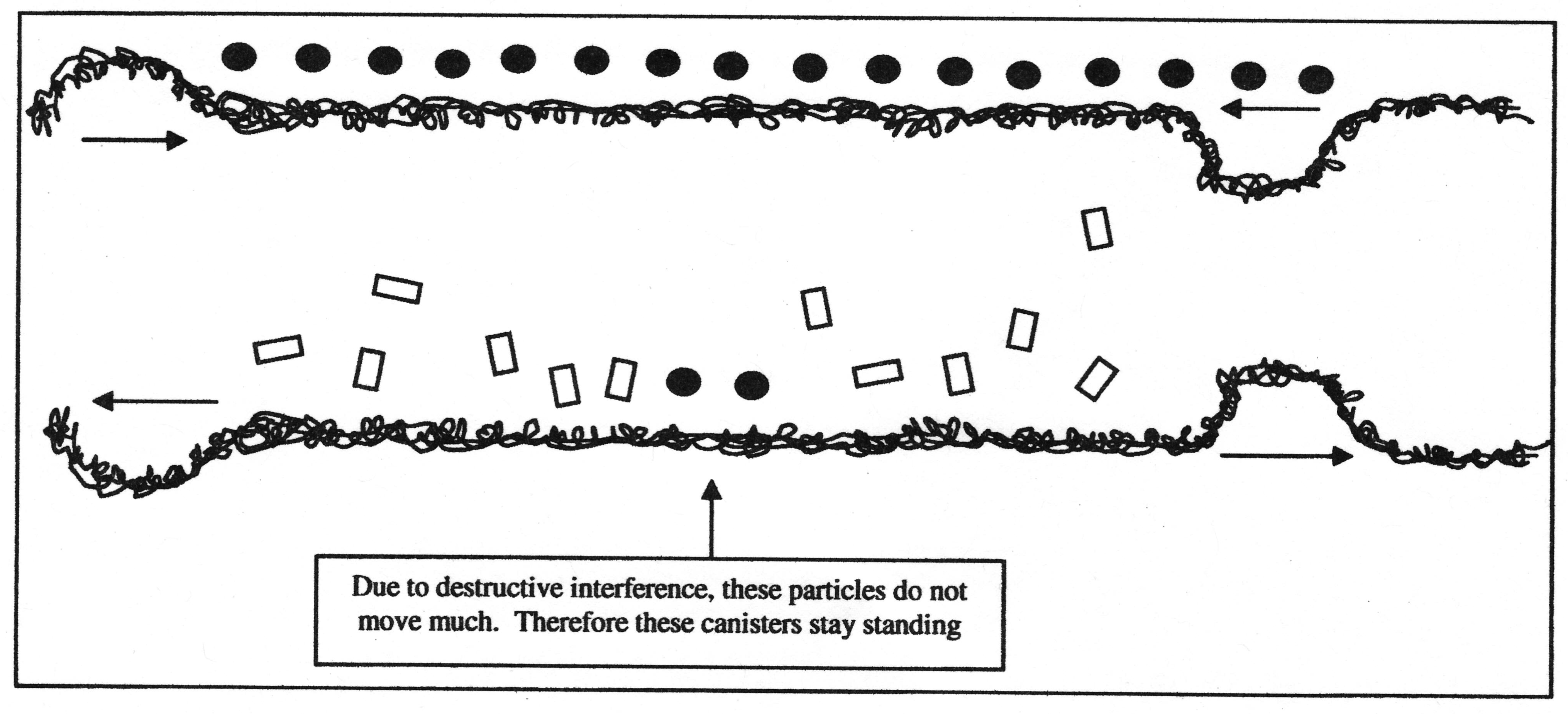 superposition principle