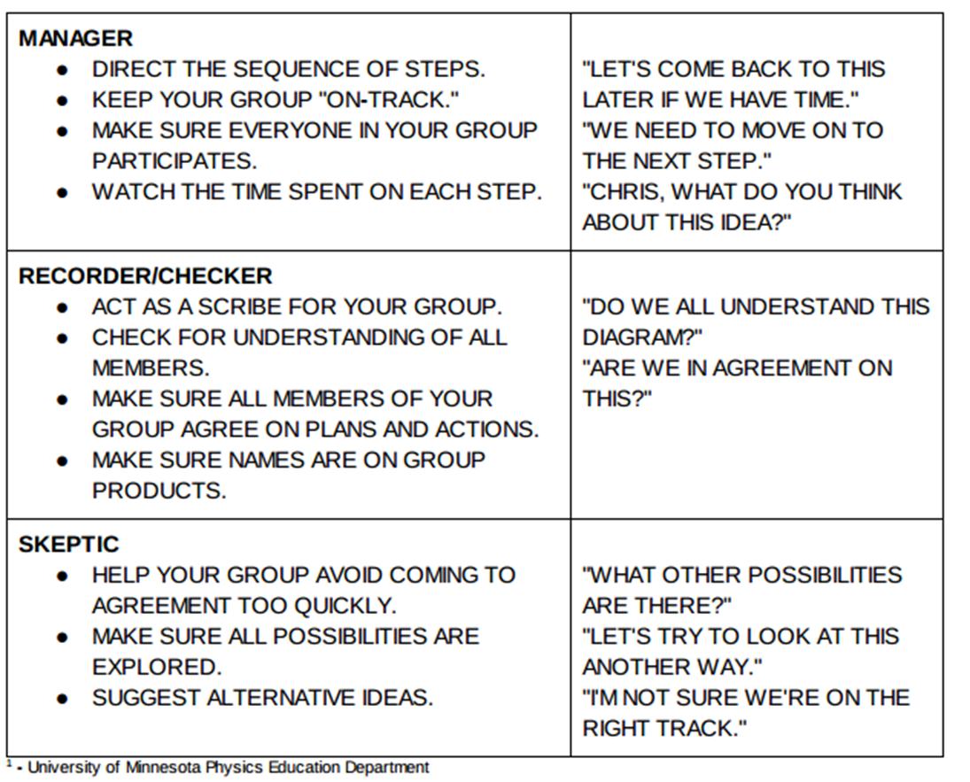 Table of Roles