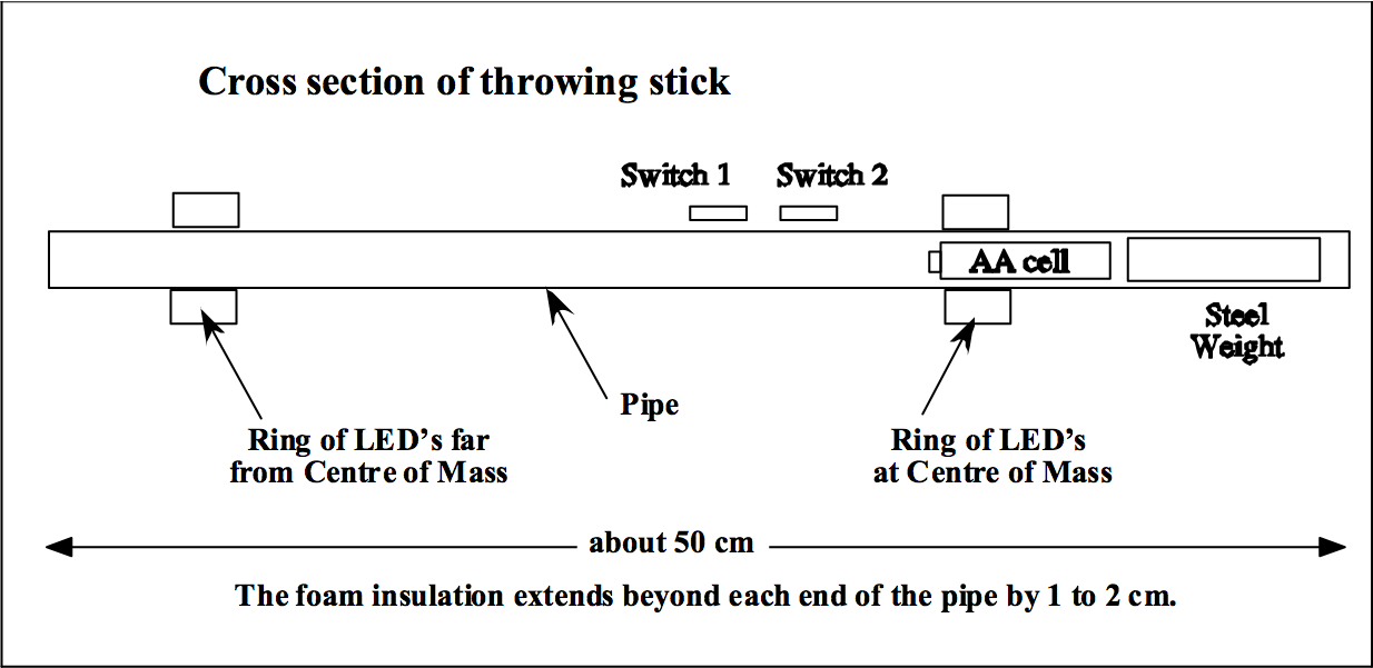 Throwing-Stick-4